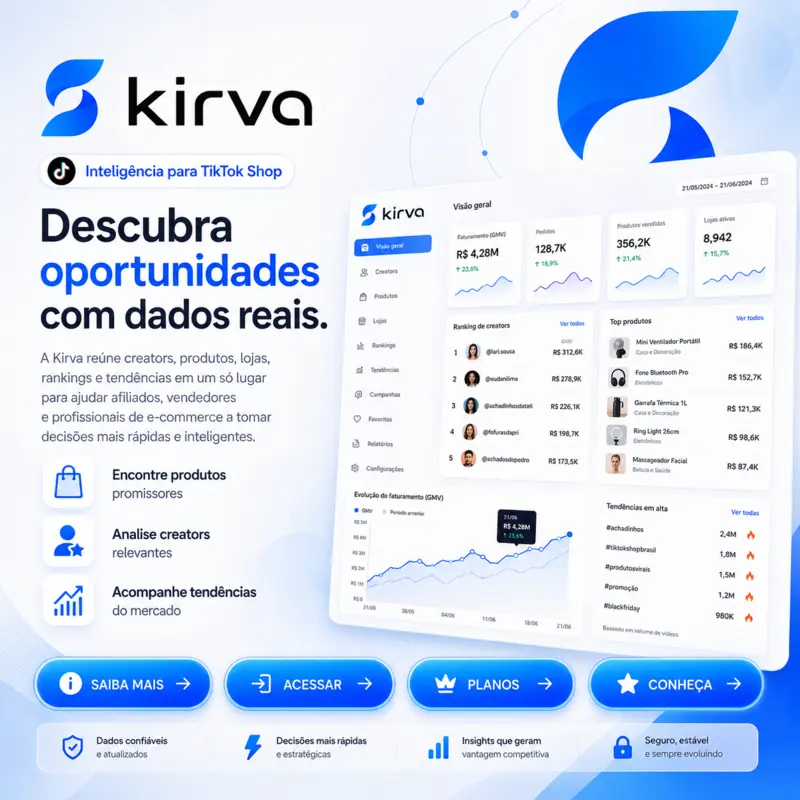 Painel da Kirva para descobrir oportunidades no TikTok Shop