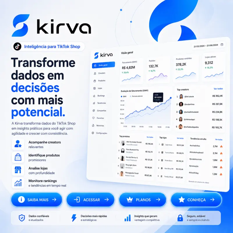 Exemplo visual de decisões apoiadas por dados da Kirva